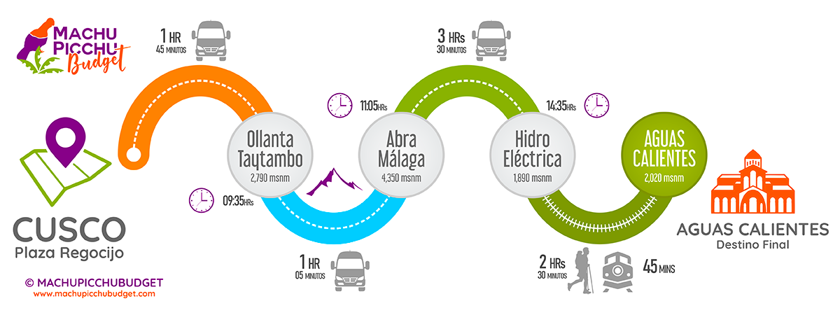 Machu Picchu Budget 2D1N Bajo Presupuesto