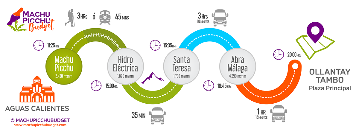 Transporte Bus Hidroeléctrica Ollantaytambo Retorno Bus Hidroeléctrica a Ollantaytambo