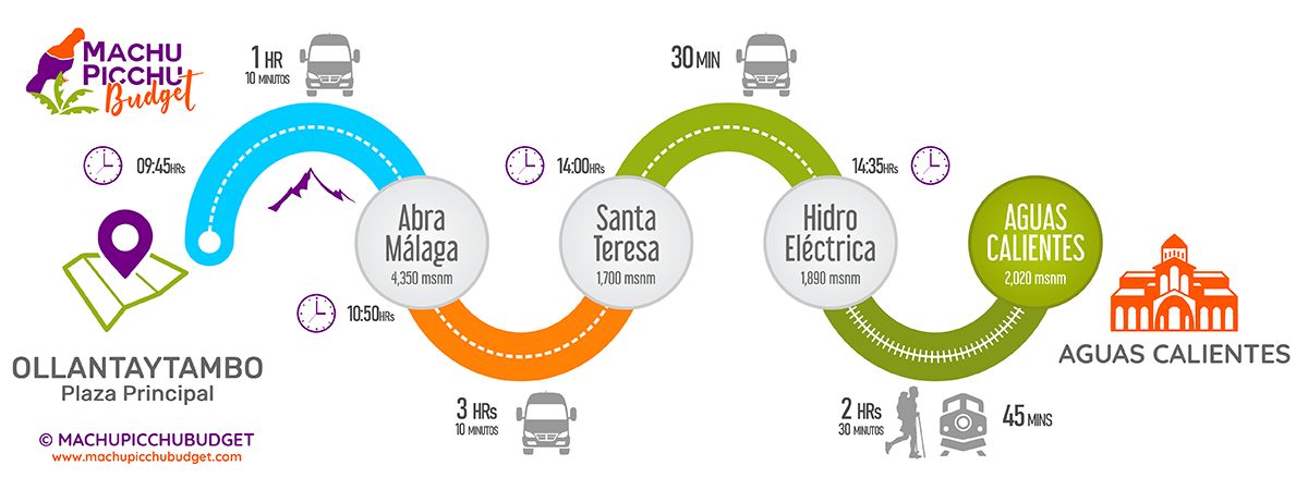 Transporte Bus Ollantaytambo Hidroeléctrica Bus Ollantaytambo a Hidroeléctrica Machu Picchu